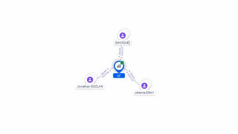 Cartographie gratuite de 3F