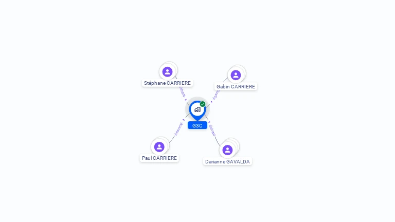 Cartographie gratuite de G3C