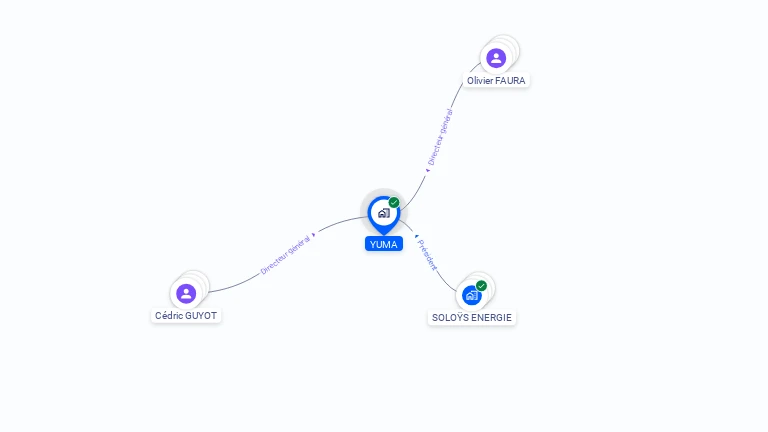 Cartographie gratuite d'YUMA