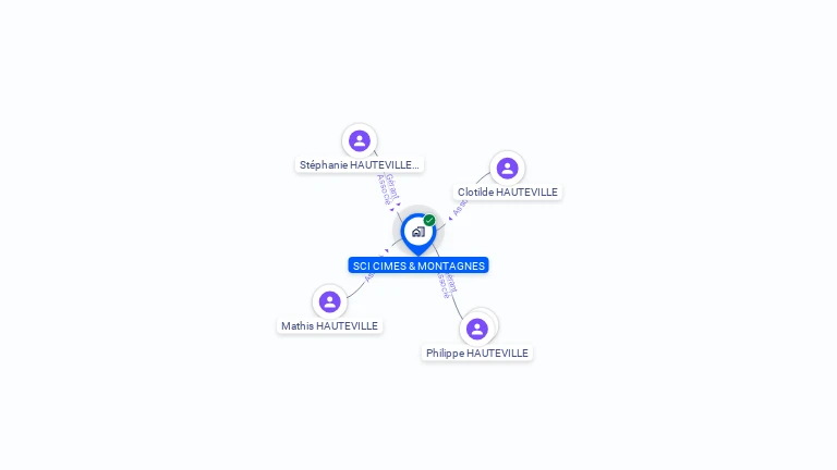 Cartographie gratuite de SCI CIMES & MONTAGNES