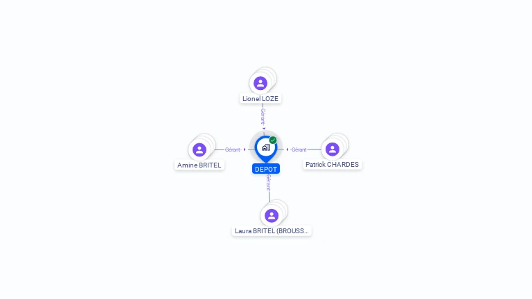 Cartographie gratuite de DEPOT