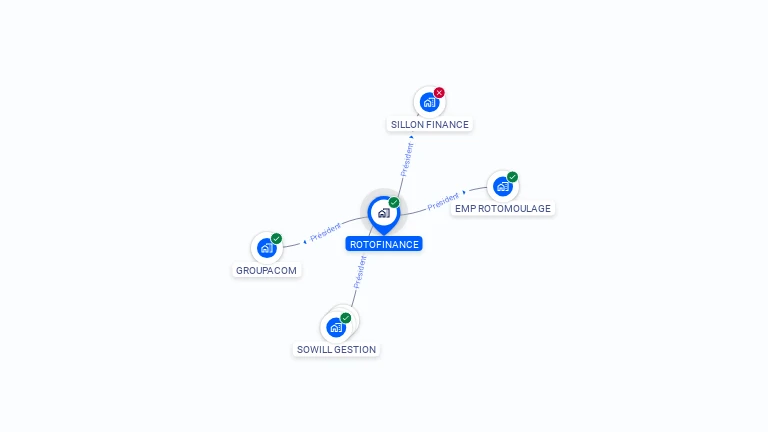 Cartographie gratuite de ROTOFINANCE