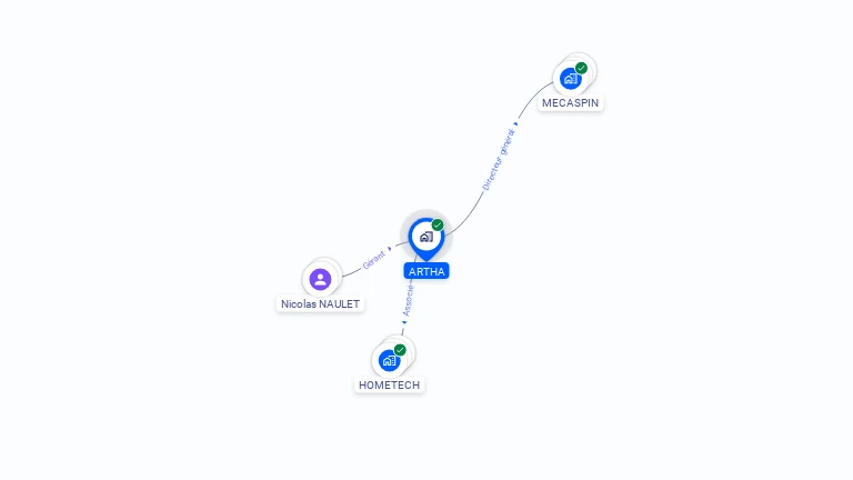 Cartographie gratuite d'ARTHA