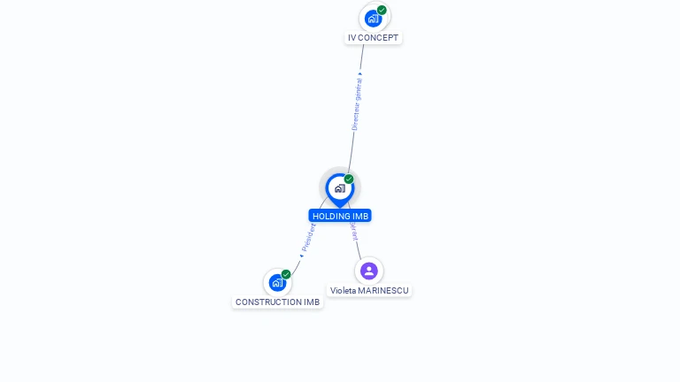 Cartographie gratuite de HOLDING IMB