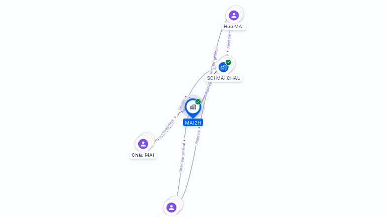 Cartographie gratuite de MAI2H