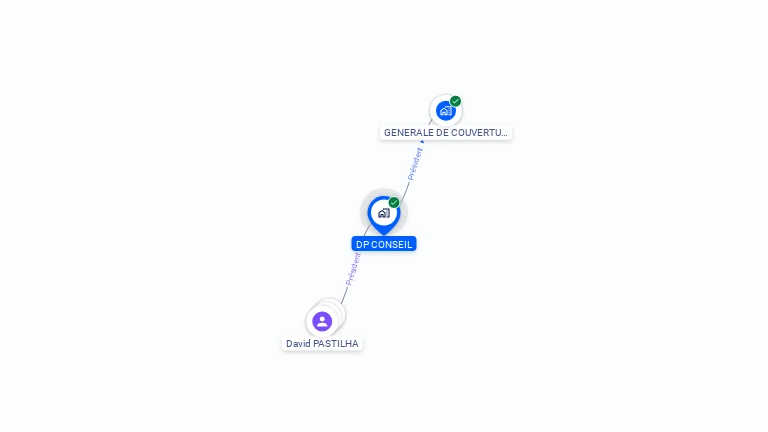 Cartographie gratuite de DP CONSEIL