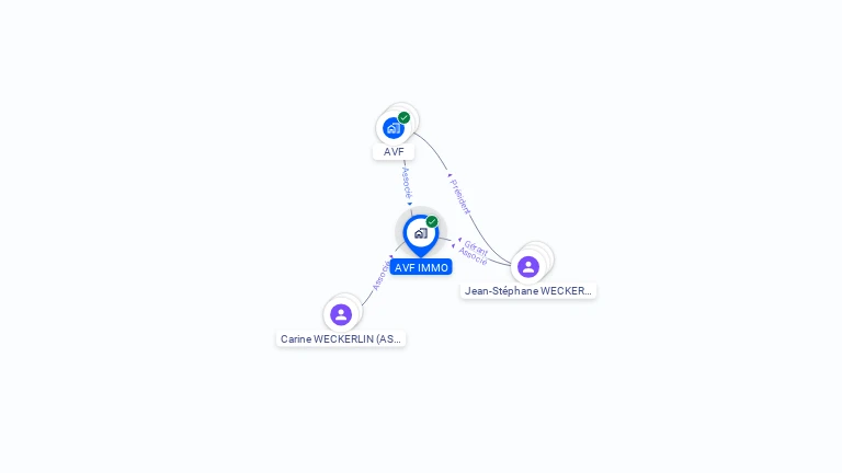 Cartographie gratuite d'AVF IMMO