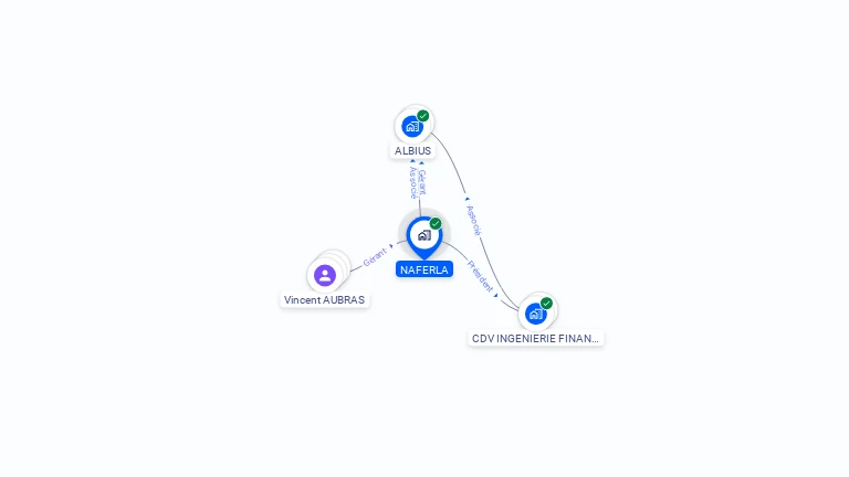 Cartographie gratuite de NAFERLA