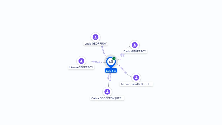 Cartographie gratuite de LES 5 G