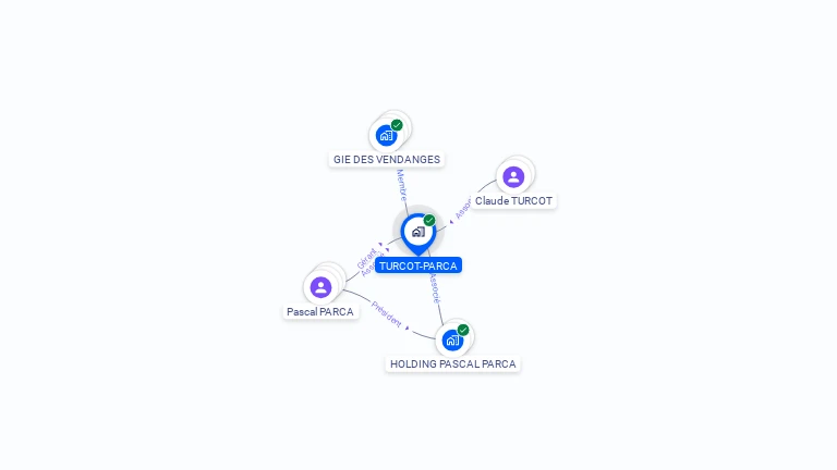 Cartographie gratuite de TURCOT-PARCA