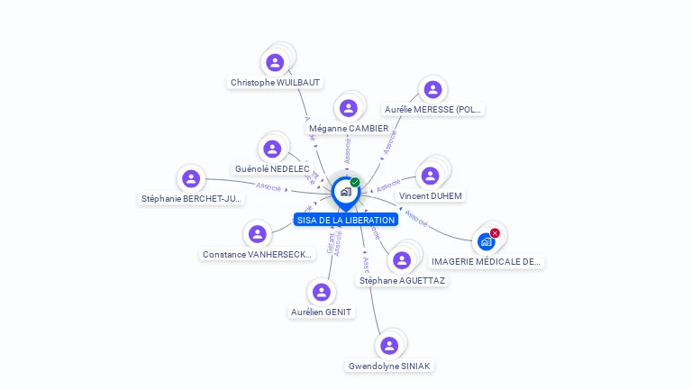 Cartographie gratuite de SISA DE LA LIBERATION