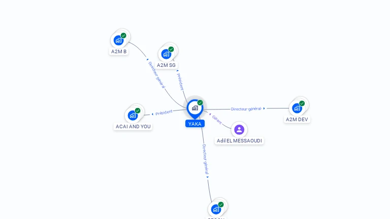 Cartographie gratuite d'YAKA