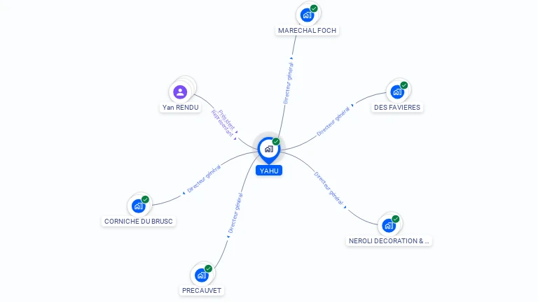 Cartographie gratuite d'YAHU