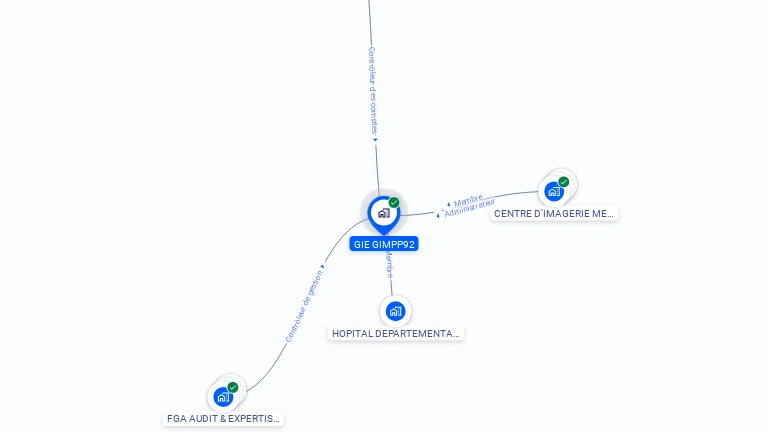 Cartographie gratuite de GIE GIMPP92