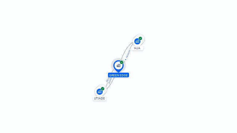 Cartographie gratuite de GREEN EDGE