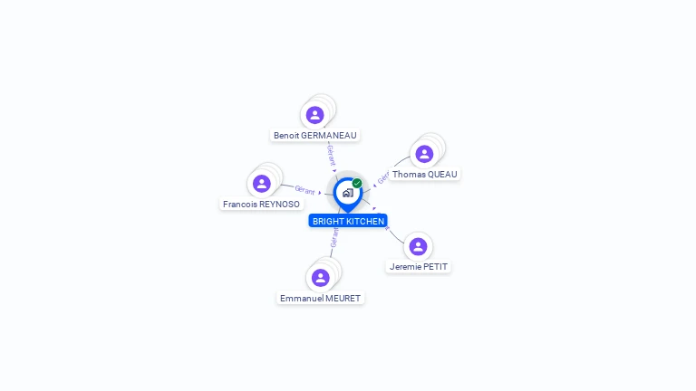 Cartographie gratuite de BRIGHT KITCHEN