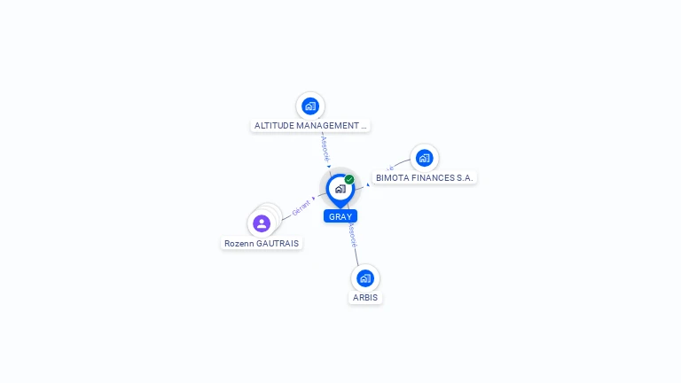 Cartographie gratuite de GRAY