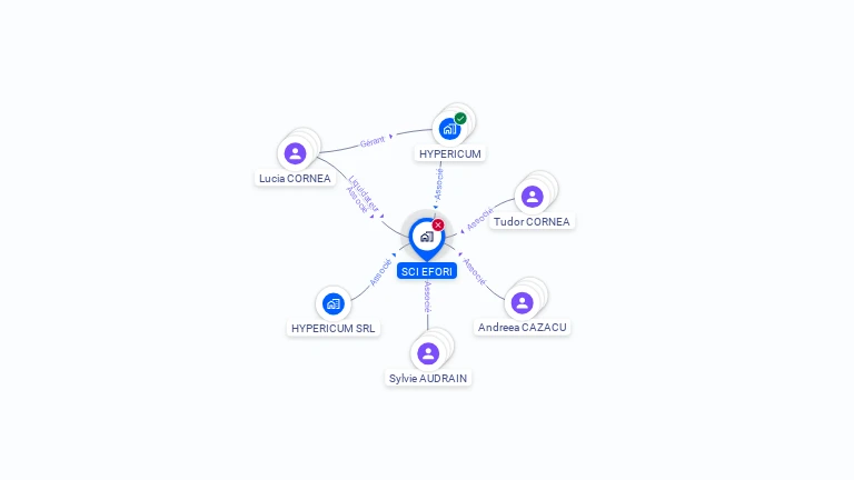 Cartographie gratuite de SCI EFORI