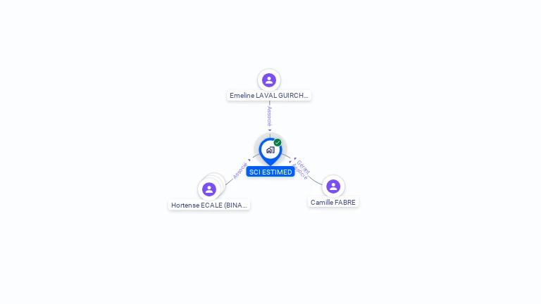 Cartographie gratuite de SCI ESTIMED