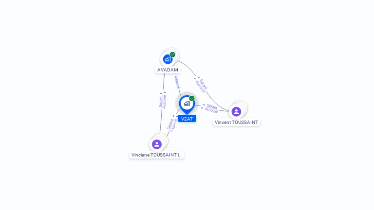 Cartographie gratuite de V2AT