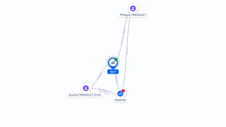 Cartographie gratuite de RMT