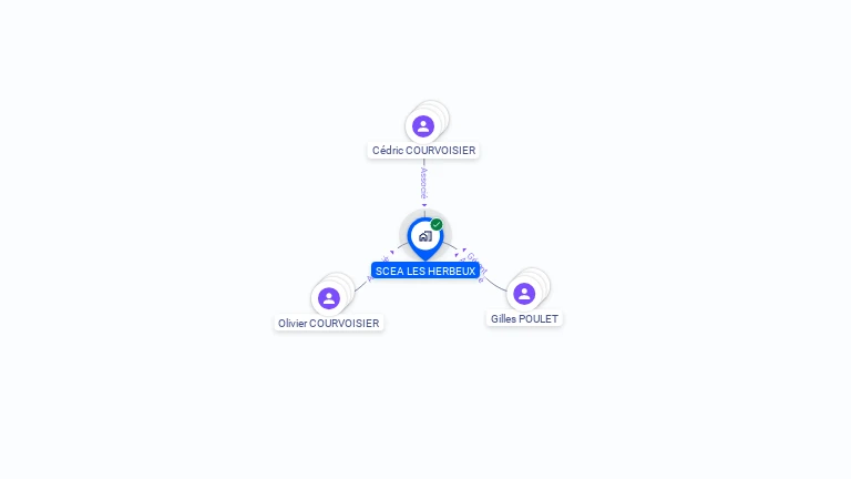 Cartographie gratuite de SCEA LES HERBEUX