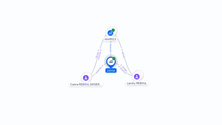 Cartographie gratuite de DRYM