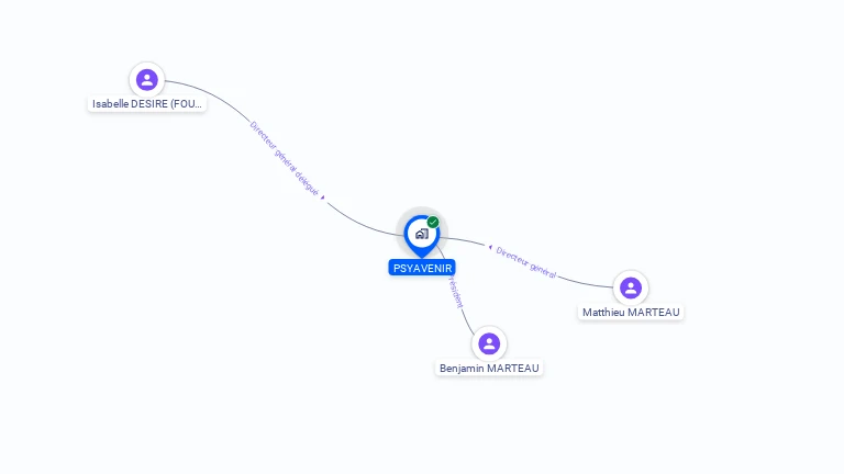 Cartographie gratuite de PSYAVENIR