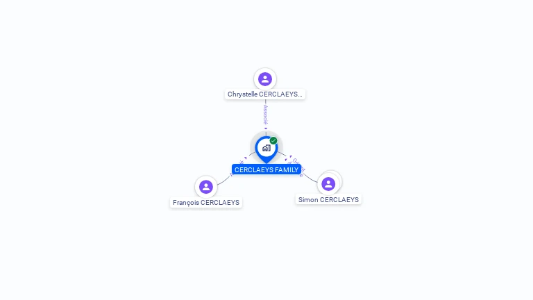 Cartographie gratuite de CERCLAEYS FAMILY