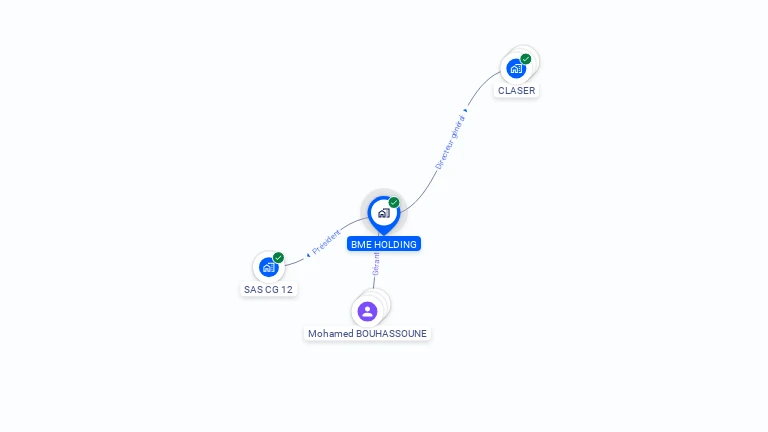 Cartographie gratuite de BME HOLDING
