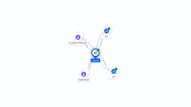 Cartographie gratuite de GGAP