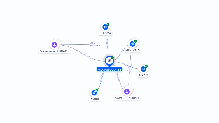 Cartographie gratuite de MLX ASSOCIATES