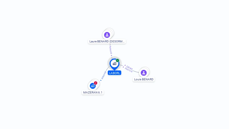 Cartographie gratuite de LABORL