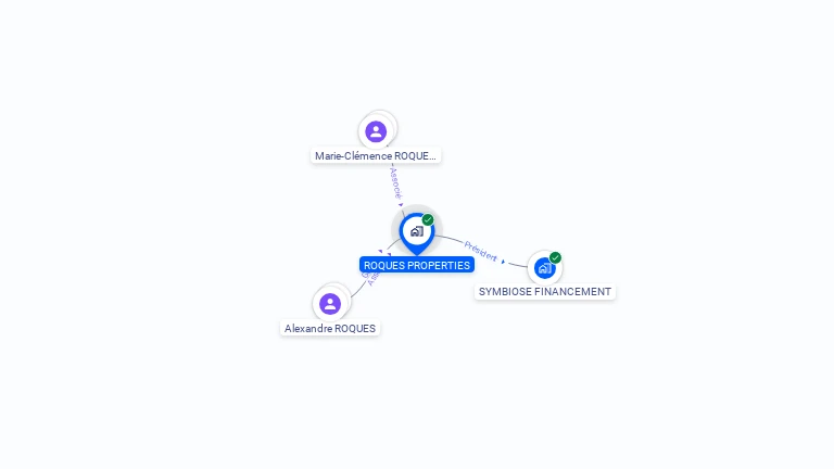Cartographie gratuite de ROQUES PROPERTIES