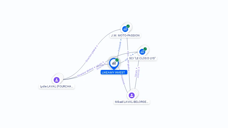 Cartographie gratuite de LIKEAMY INVEST