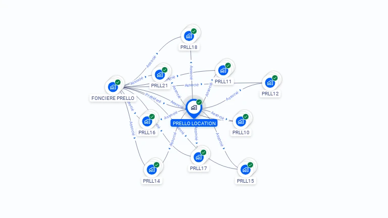 Cartographie gratuite de PRELLO LOCATION