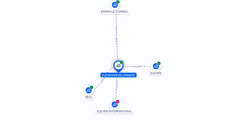 Cartographie gratuite d'ELEVEN DEVELOPMENT