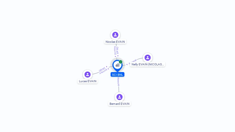 Cartographie gratuite de SCI BNL