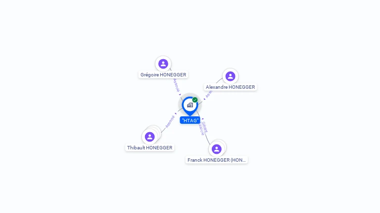 Cartographie gratuite de HTAG