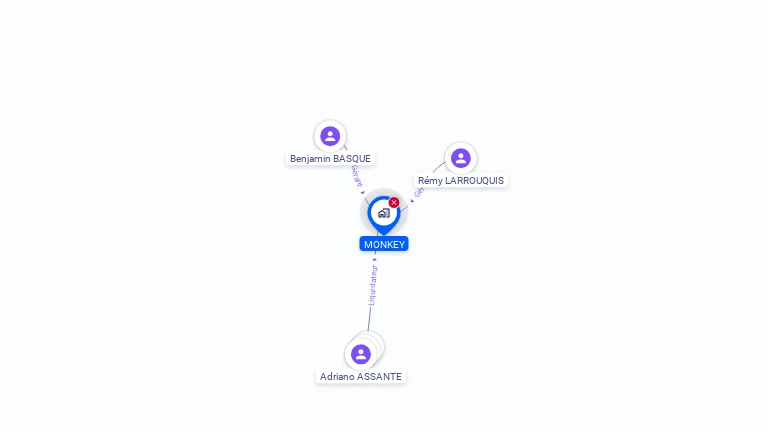 Cartographie gratuite de MONKEY