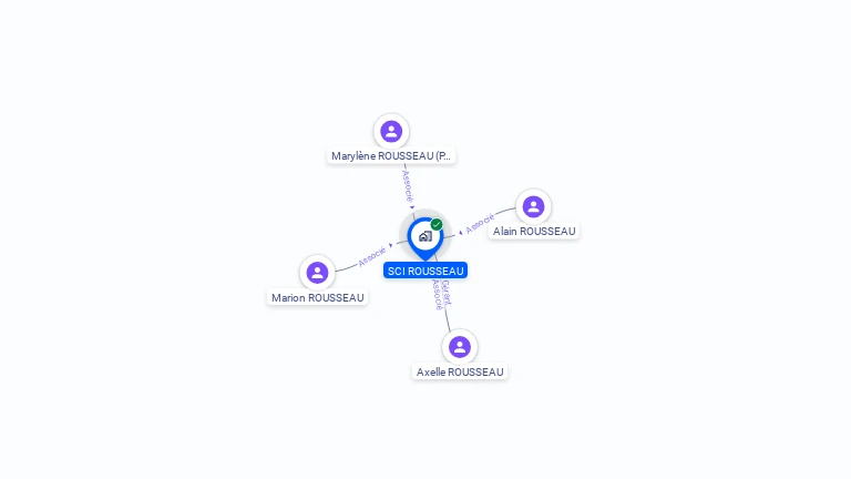 Cartographie gratuite de SCI ROUSSEAU