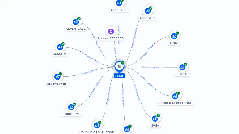 Cartographie gratuite de LGML