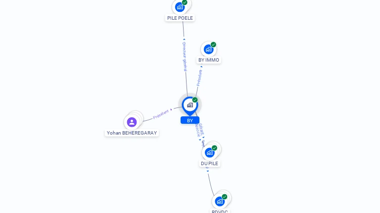 Cartographie gratuite de BY