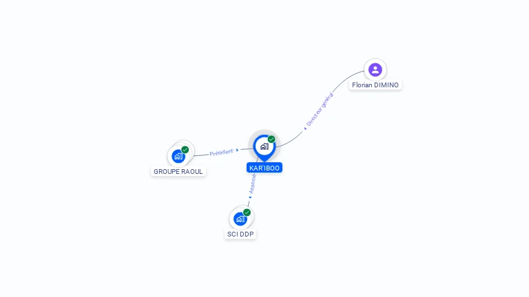Cartographie gratuite de KAR'IBOO