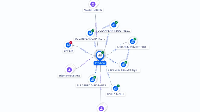 Cartographie gratuite de TYGROW