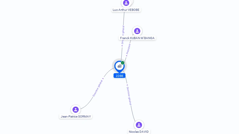 Cartographie gratuite de 2DBE