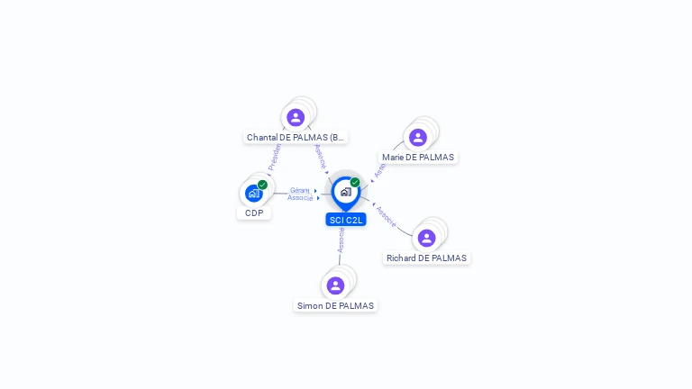 Cartographie gratuite de SCI C2L