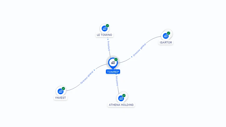 Cartographie gratuite de TOMREP