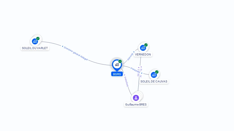 Cartographie gratuite de BGRG
