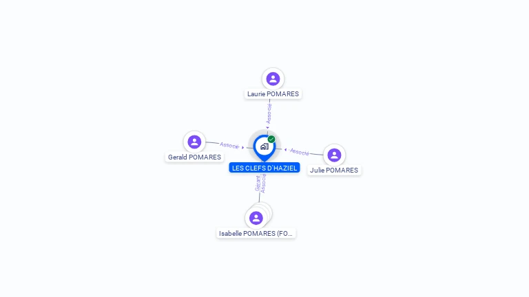 Cartographie gratuite de LES CLEFS D'HAZIEL